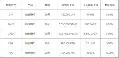欧易交易所okx下载 u,sdt数